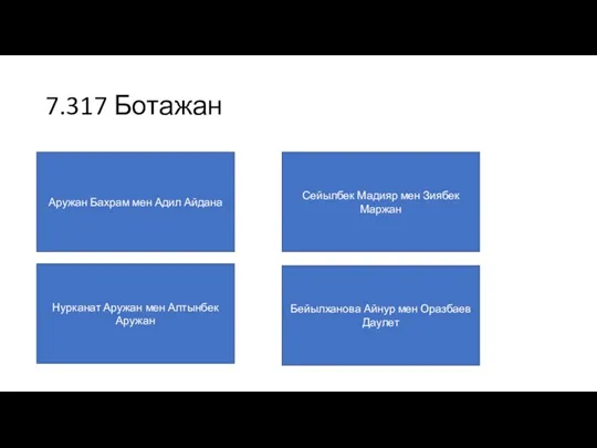 7.317 Ботажан Аружан Бахрам мен Адил Айдана Нурканат Аружан мен Алтынбек Аружан