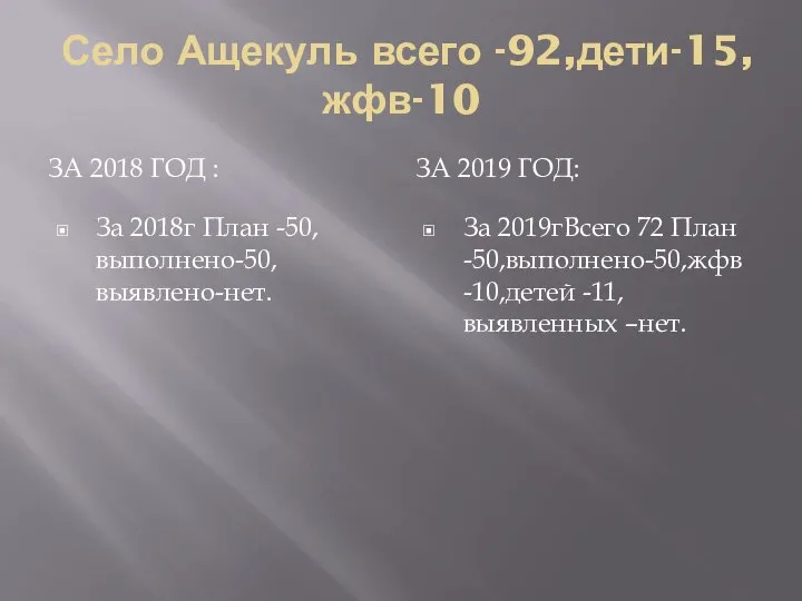 Село Ащекуль всего -92,дети-15,жфв-10 ЗА 2018 ГОД : ЗА 2019 ГОД: За