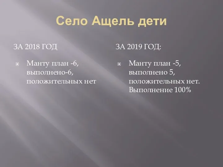 Село Ащель дети ЗА 2018 ГОД ЗА 2019 ГОД: Манту план -6,выполнено-6,положительных