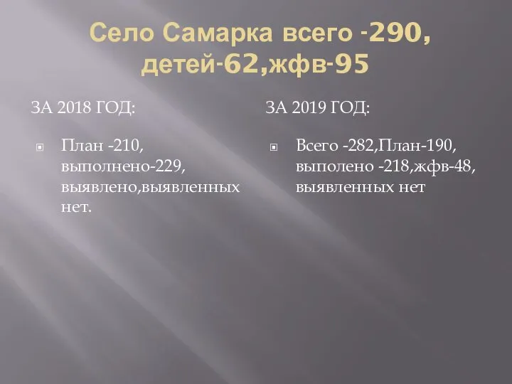 Село Самарка всего -290,детей-62,жфв-95 ЗА 2018 ГОД: ЗА 2019 ГОД: План -210,выполнено-229,выявлено,выявленных