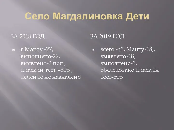Село Магдалиновка Дети ЗА 2018 ГОД : ЗА 2019 ГОД: г Манту