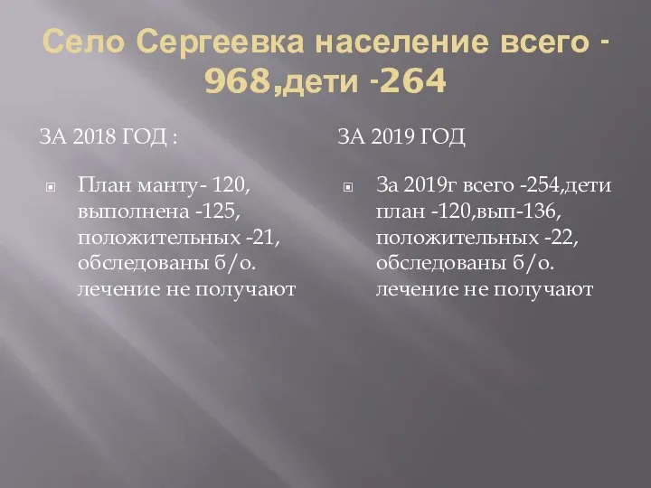 Село Сергеевка население всего - 968,дети -264 ЗА 2018 ГОД : ЗА