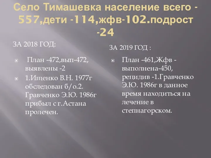 Село Тимашевка население всего - 557,дети -114,жфв-102.подрост -24 ЗА 2018 ГОД: ЗА