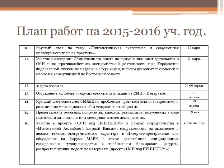 План работ на 2015-2016 уч. год.
