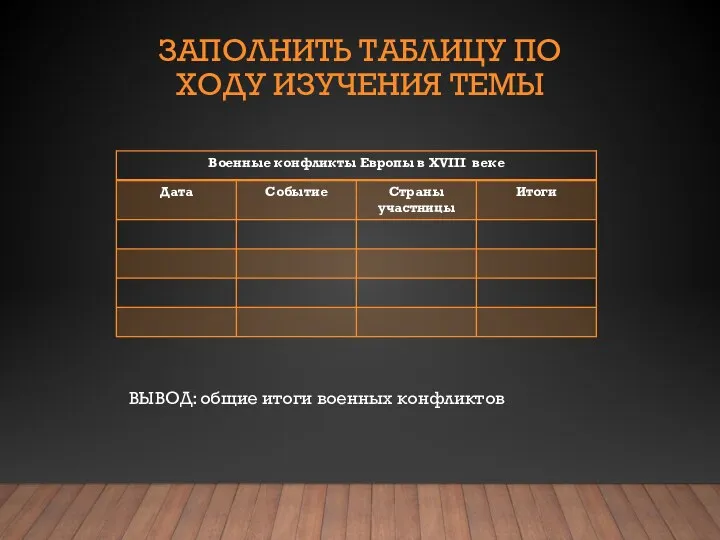 ЗАПОЛНИТЬ ТАБЛИЦУ ПО ХОДУ ИЗУЧЕНИЯ ТЕМЫ ВЫВОД: общие итоги военных конфликтов