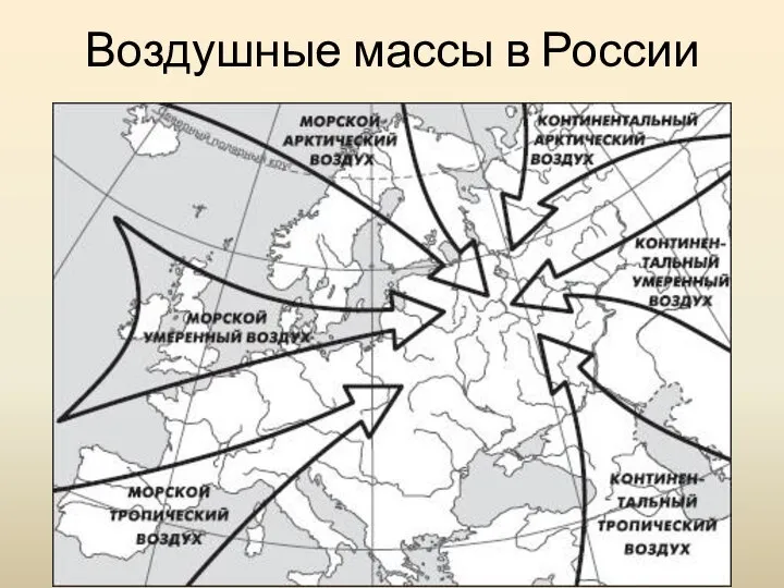 Воздушные массы в России