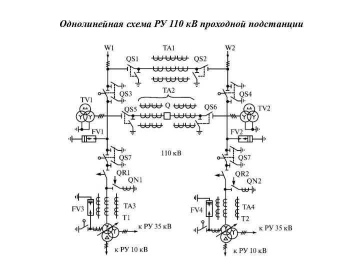 Однолинейная схема РУ 110 кВ проходной подстанции