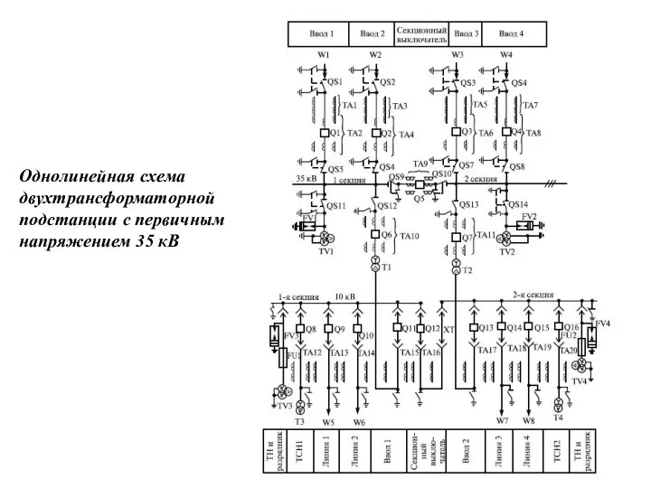 Однолинейная схема двухтрансформаторной подстанции с первичным напряжением 35 кВ