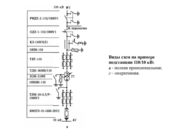 Виды схем на примере подстанции 110/10 кВ: в - полная принципиальная; г – оперативная.