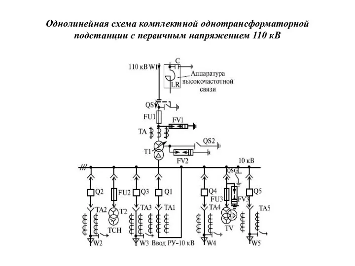 Однолинейная схема комплектной однотрансформаторной подстанции с первичным напряжением 110 кВ