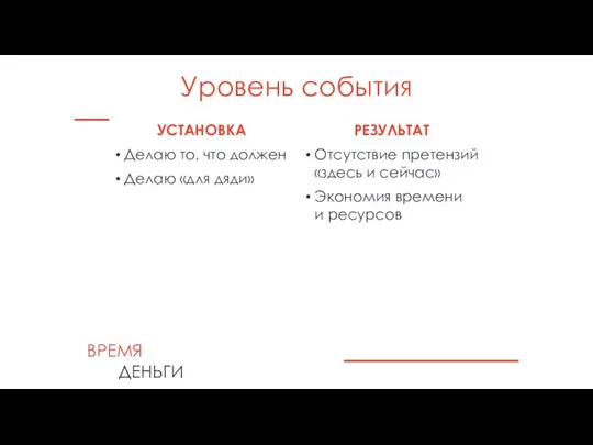 Уровень события УСТАНОВКА Делаю то, что должен Делаю «для дяди» ВРЕМЯ ДЕНЬГИ