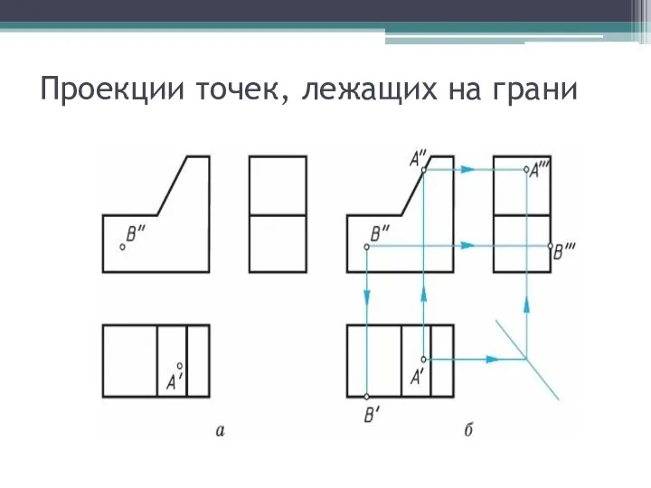 Проекции точек, лежащих на грани