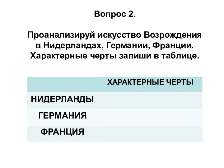 Вопрос 2. Проанализируй искусство Возрождения в Нидерландах, Германии, Франции. Характерные черты запиши в таблице.