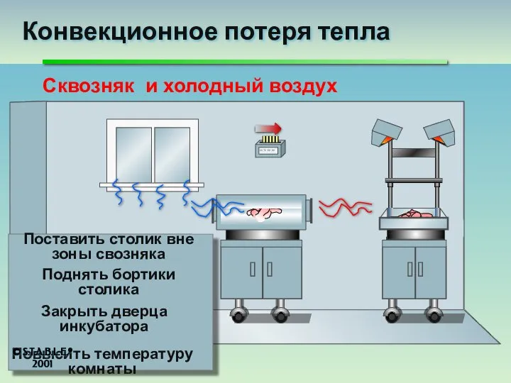 Сквозняк и холодный воздух Конвекционное потеря тепла Поставить столик вне зоны свозняка