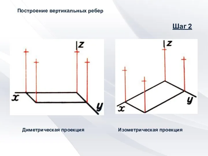 Диметрическая проекция Изометрическая проекция Построение вертикальных ребер Шаг 2