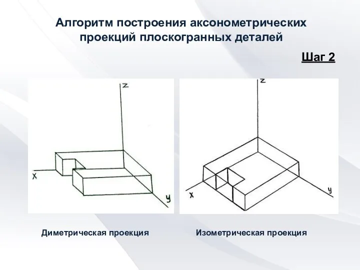 Алгоритм построения аксонометрических проекций плоскогранных деталей Шаг 2 Диметрическая проекция Изометрическая проекция