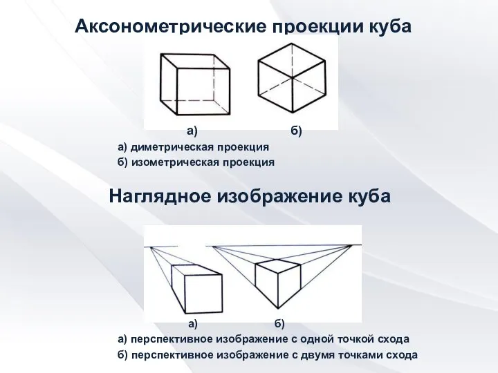 Аксонометрические проекции куба а) б) а) диметрическая проекция б) изометрическая проекция Наглядное