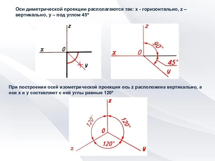Оси диметрической проекции располагаются так: x - горизонтально, z – вертикально, y