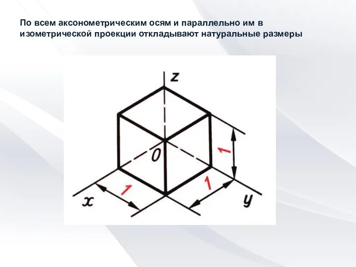 По всем аксонометрическим осям и параллельно им в изометрической проекции откладывают натуральные размеры