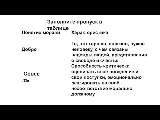 Совесть Заполните пропуск в таблице