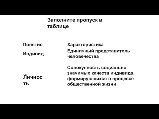 Заполните пропуск в таблице Личность