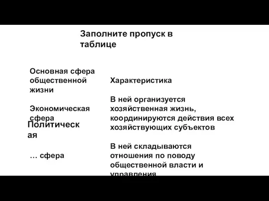 Заполните пропуск в таблице Политическая