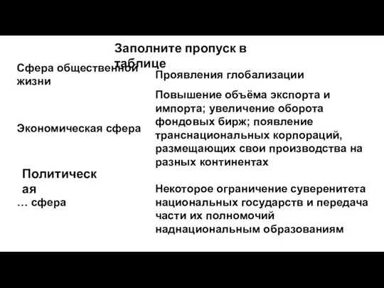 Заполните пропуск в таблице Политическая