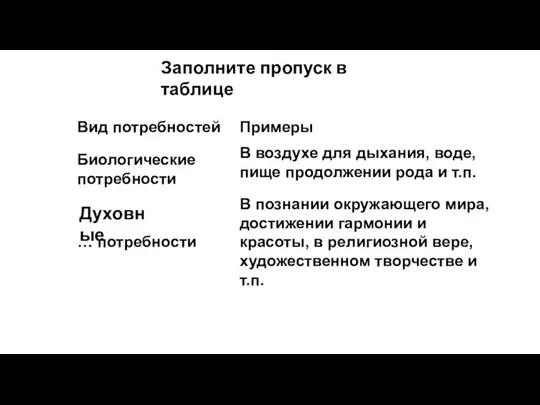 Заполните пропуск в таблице Духовные