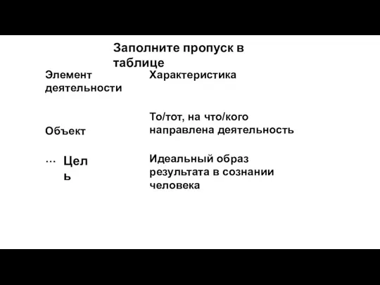 Заполните пропуск в таблице Цель