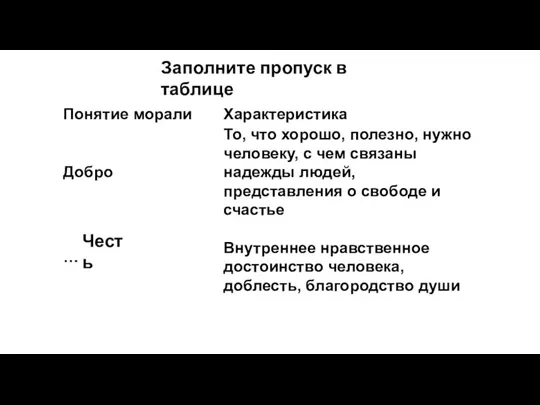 Честь Заполните пропуск в таблице