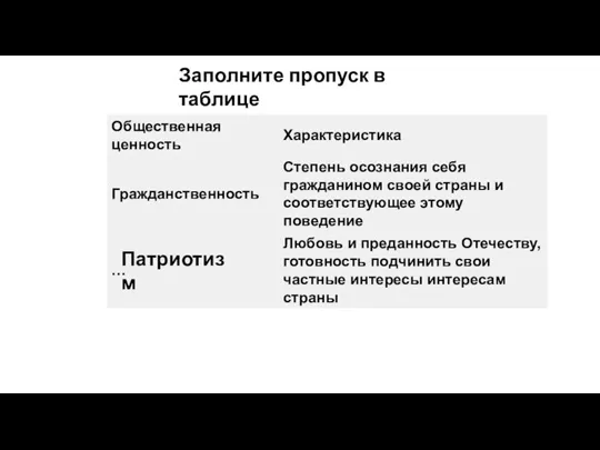 Заполните пропуск в таблице Патриотизм