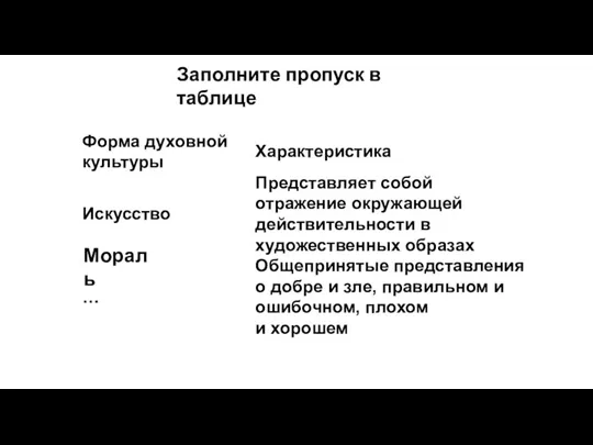 Заполните пропуск в таблице Мораль