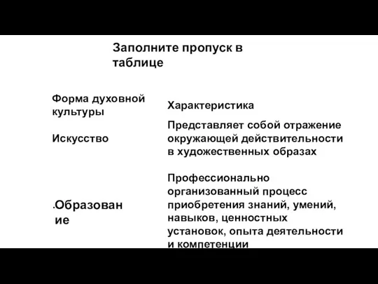 Заполните пропуск в таблице Образование