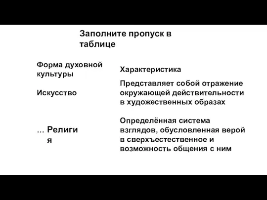 Заполните пропуск в таблице Религия