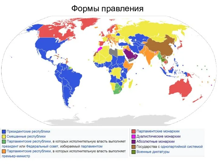 Формы правления