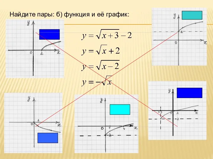 Найдите пары: б) функция и её график: