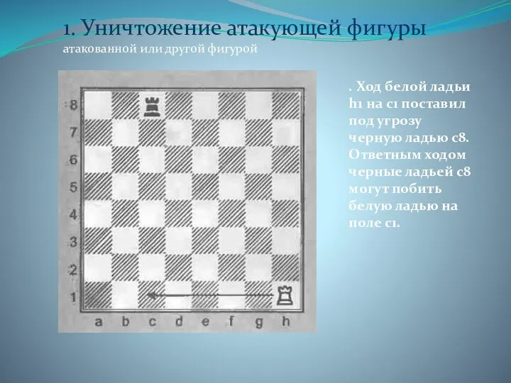 1. Уничтожение атакующей фигуры атакованной или другой фигурой . Ход белой ладьи