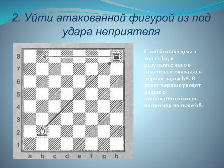 2. Уйти атакованной фигурой из под удара неприятеля Слон белых сделал ход