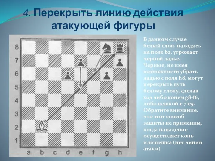 4. Перекрыть линию действия атакующей фигуры В данном случае белый слон, находясь