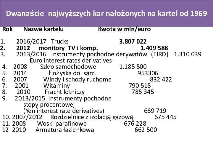 Dwanaście najwyższych kar nałożonych na kartel od 1969 Rok Nazwa kartelu Kwota