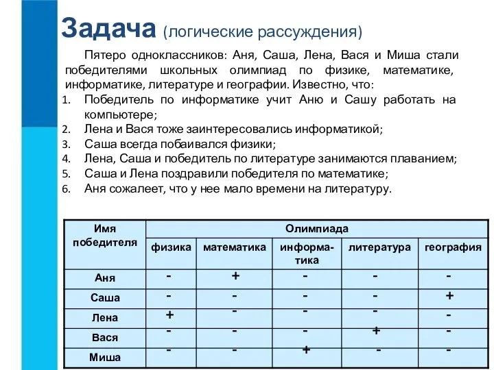 Пятеро одноклассников: Аня, Саша, Лена, Вася и Миша стали победителями школьных олимпиад