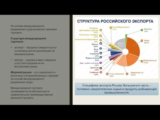 На основе международного разделения труда возникает мировая торговля. Структура международной торговли: экспорт