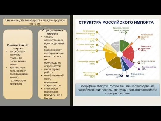 Специфика импорта России: машины и оборудование, потребительские товары, продукция сельского хозяйства и