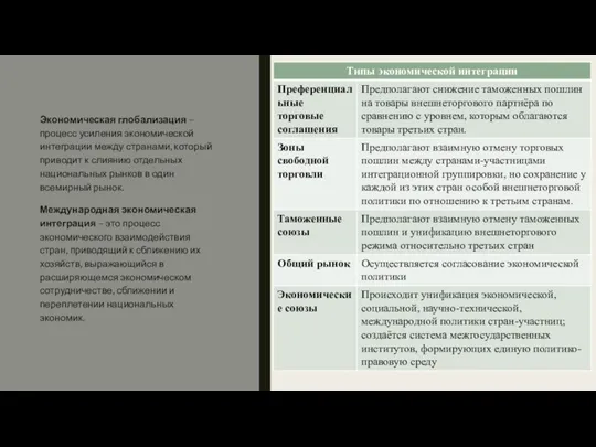 Экономическая глобализация – процесс усиления экономической интеграции между странами, который приводит к