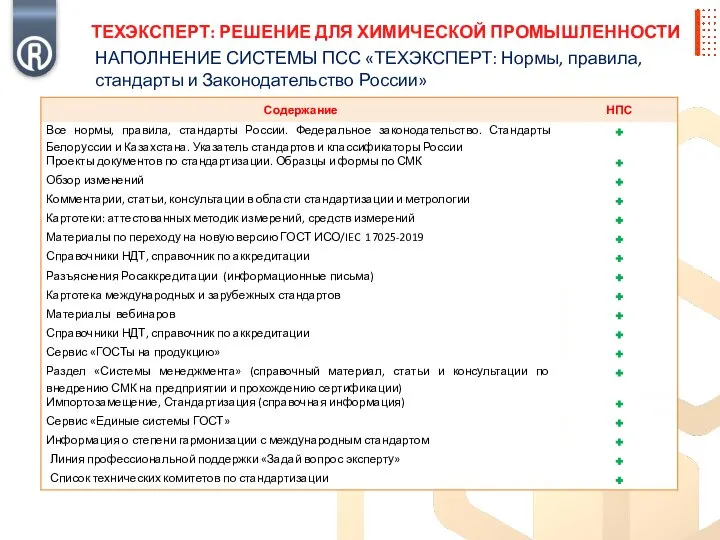 НАПОЛНЕНИЕ СИСТЕМЫ ПСС «ТЕХЭКСПЕРТ: Нормы, правила, стандарты и Законодательство России»