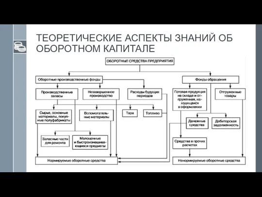 ТЕОРЕТИЧЕСКИЕ АСПЕКТЫ ЗНАНИЙ ОБ ОБОРОТНОМ КАПИТАЛЕ