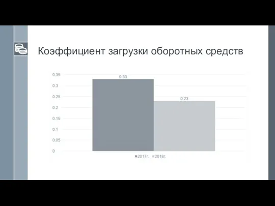 Коэффициент загрузки оборотных средств