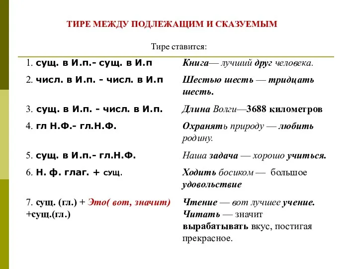 ТИРЕ МЕЖДУ ПОДЛЕЖАЩИМ И СКАЗУЕМЫМ