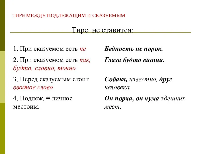 ТИРЕ МЕЖДУ ПОДЛЕЖАЩИМ И СКАЗУЕМЫМ