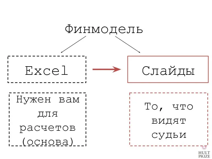 Финмодель Excel Слайды То, что видят судьи Нужен вам для расчетов (основа)